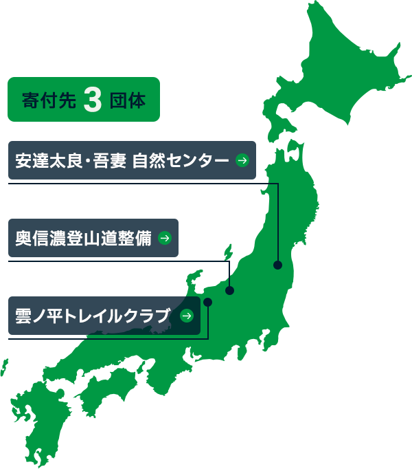 寄付先3団体（安達太良・吾妻 自然センター／奥信濃登山道整備／雲ノ平トレイルクラブ）