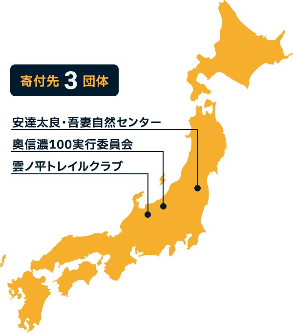 寄付先3団体（安達太良・吾妻自然センター／奥信濃100実行委員会／雲ノ平トレイルクラブ）