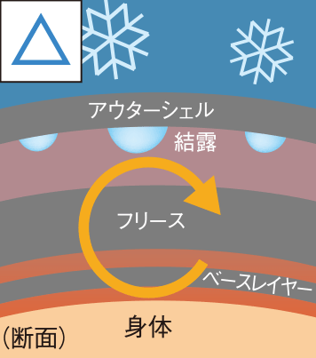 シェルが1枚の場合