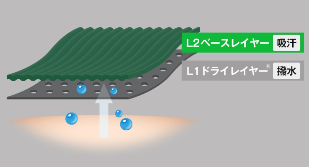 ドライレイヤリング