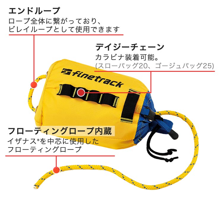 エンドループ：ロープ全体に繋がっており、ビレイループとして使用できます／デイジーチェーン：ロープ全体に繋がっており、ビレイループとして使用できます／フローティングロープ内蔵：イザナスを中芯に使用したフローティングロープ