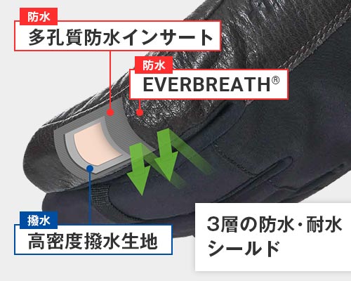 エバーブレスグローブ | 国産アウトドアブランドのファイントラック