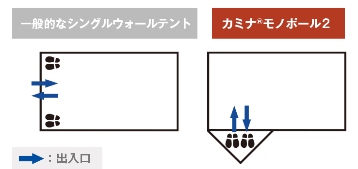 Kamina Mono Pole Tent 1