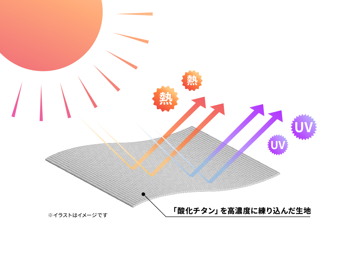 酸化チタンを極限まで練り込んだ特殊糸