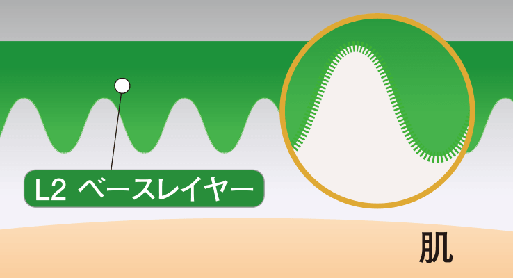 ベースレイヤーで積極的に汗を吸い上げる