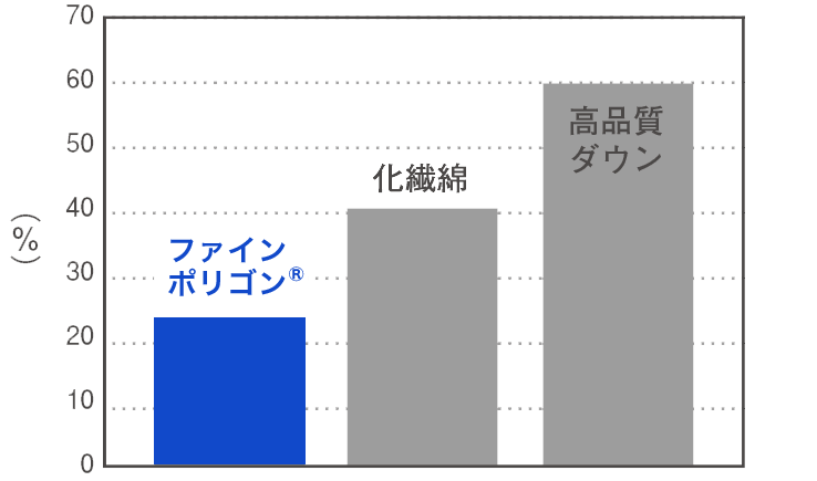 ポリゴンアクト 国産アウトドアブランドのファイントラック ポリゴンアクト 国産アウトドアブランドのファイントラック