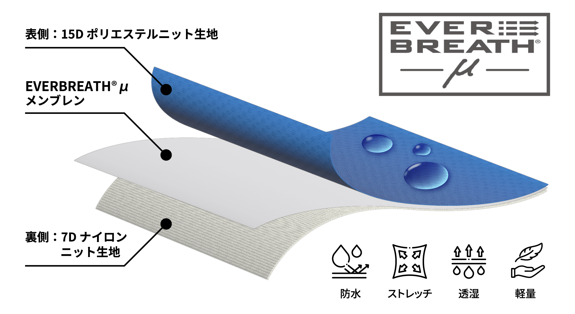 エバーブレス®︎３層イメージ