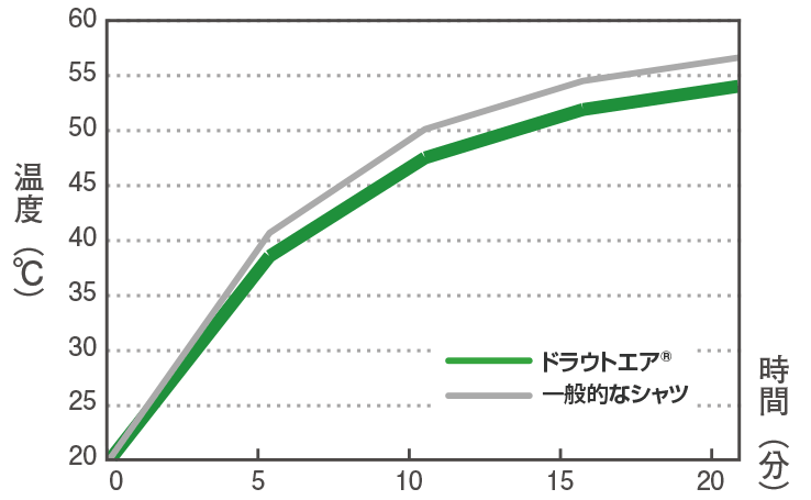 ソーラーライト法比較