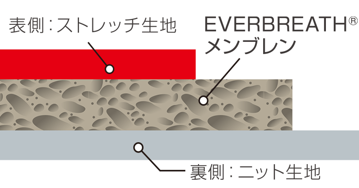 エバーブレスグライド | 国産アウトドアブランドのファイントラック