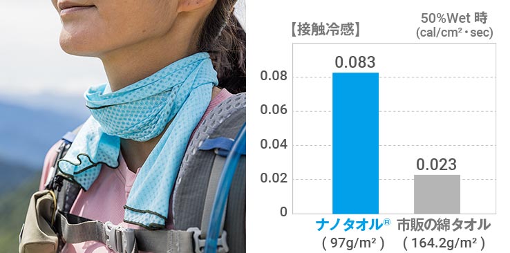 ナノタオルと市販のタオルの接触冷感比較