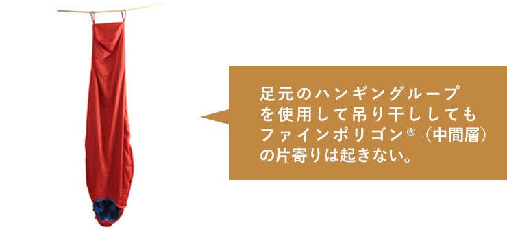 足元のハンギンググループを使用して吊り干してもファインポリゴンの片寄りは起きない。