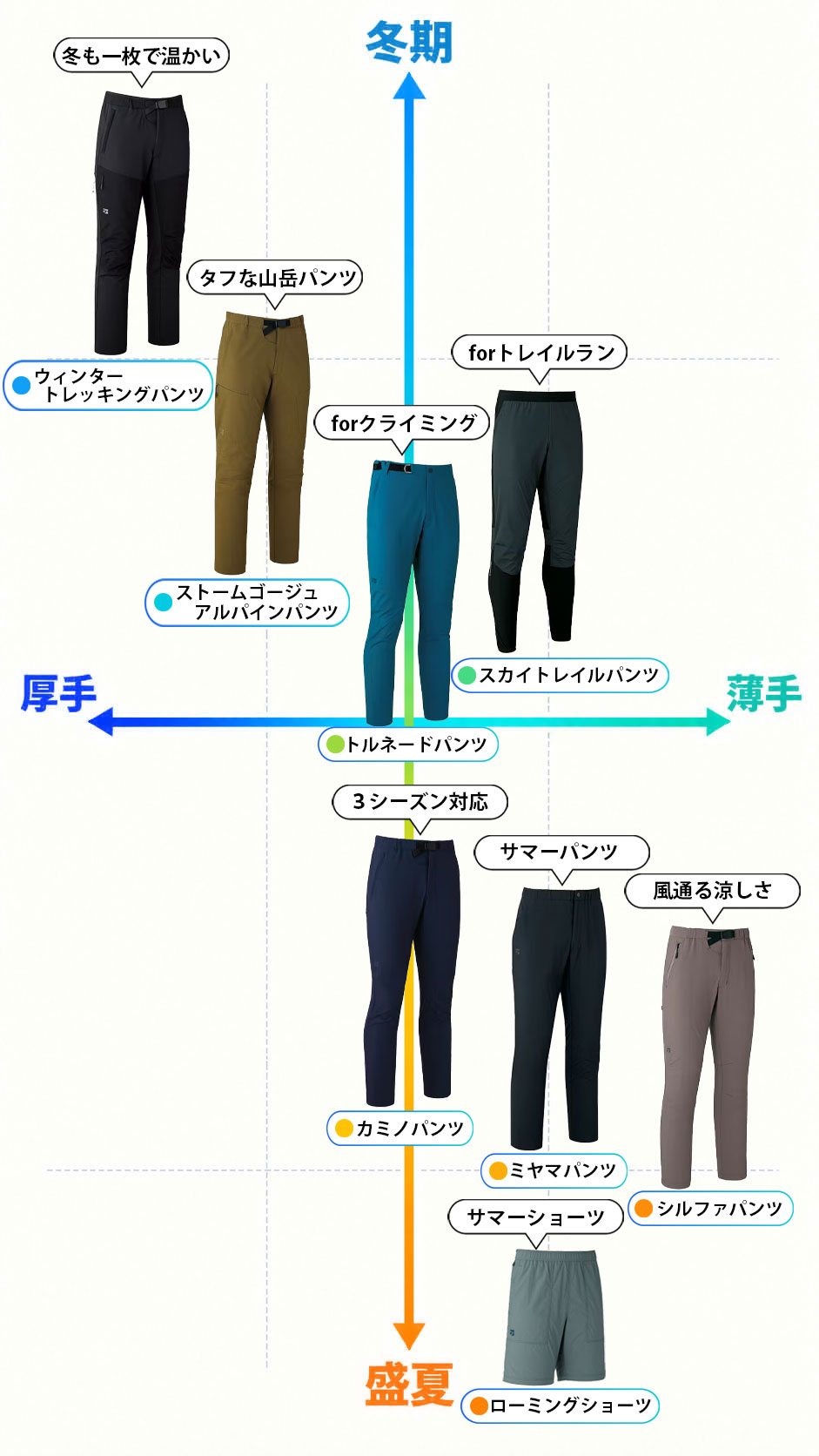 P：パンツ | 国産アウトドアブランドのファイントラック