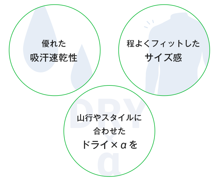 優れた吸汗速乾性、程よくフィットしたサイズ感、山行やスタイルに合わせたドライ×αを