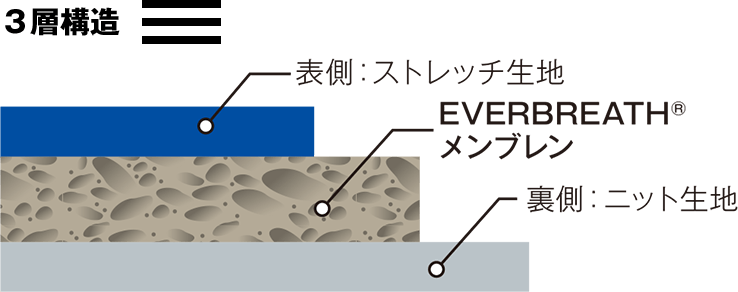 図：エバーブレスの構造図