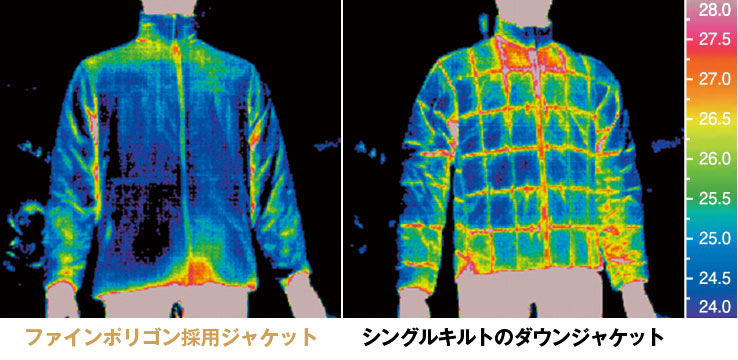 サーモグラフィで比較したファインポリゴン採用ジャケットとシングルキルトダウンジャケットのコールドスポットの状態