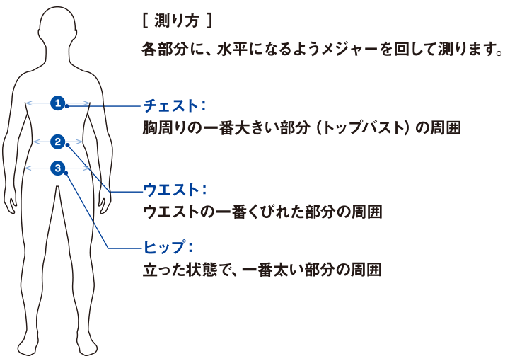 図：測り方は各部分に、水平になるようメジャーを回して測ります。チェストは胸周りの一番大きい部分（トップバスト）の周囲、ウエストはウエストの一番くびれた部分の周囲、ヒップは立った状態で、一番太い部分の周囲を測ります。