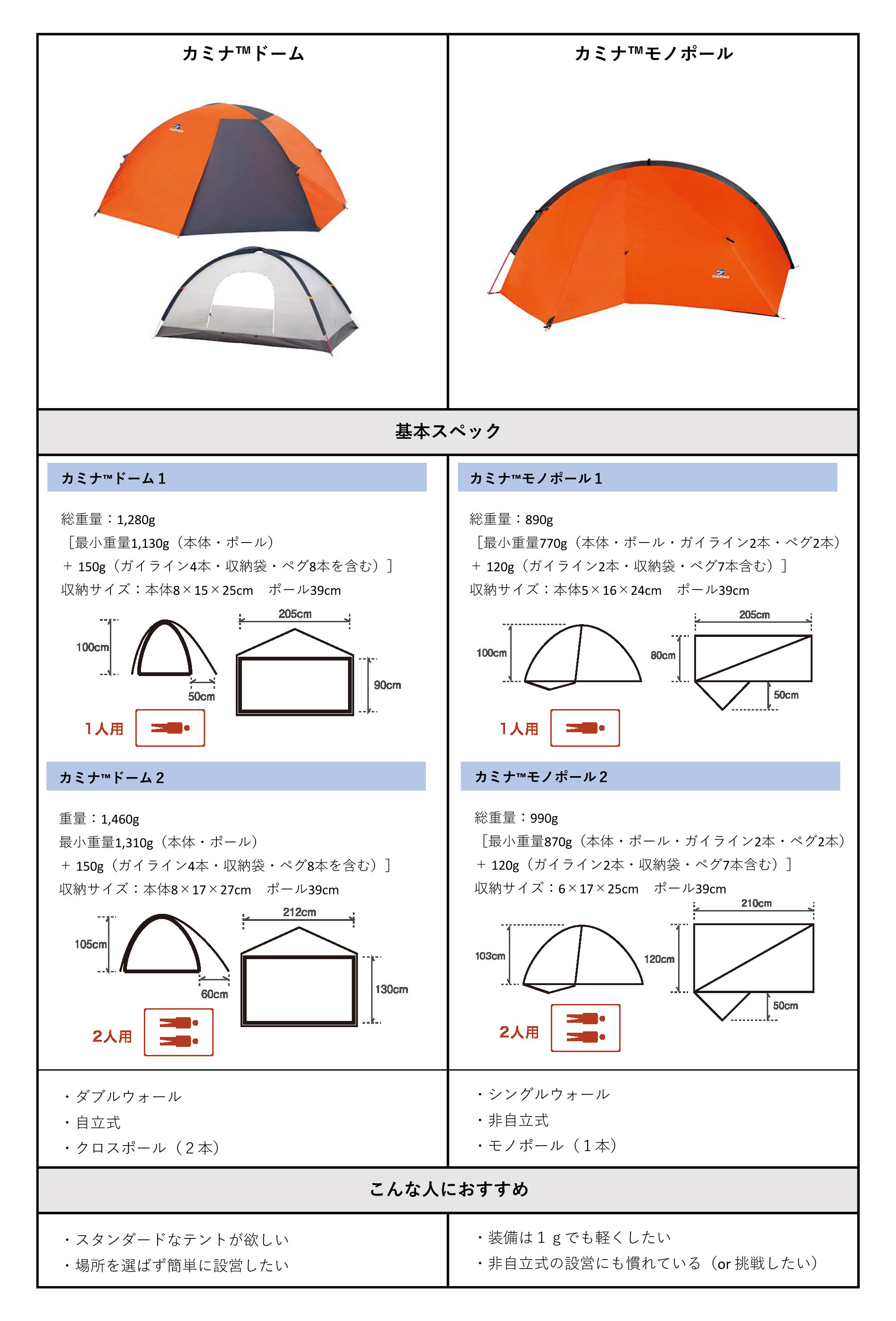 どっちを選ぶ？ カミナ™ドームとカミナ™モノポール | 国産アウトドア