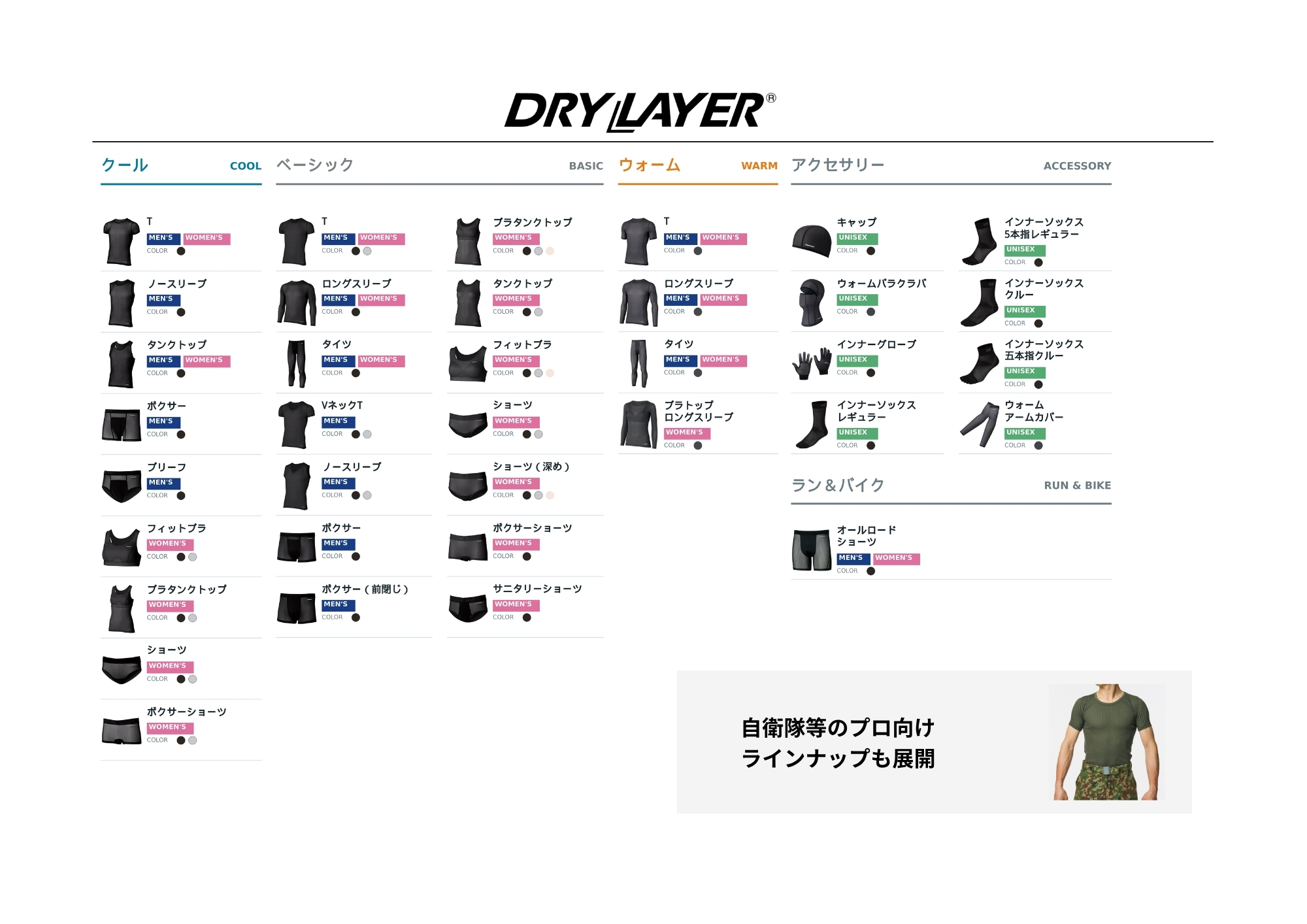 ドライレイヤー®のラインナップ表