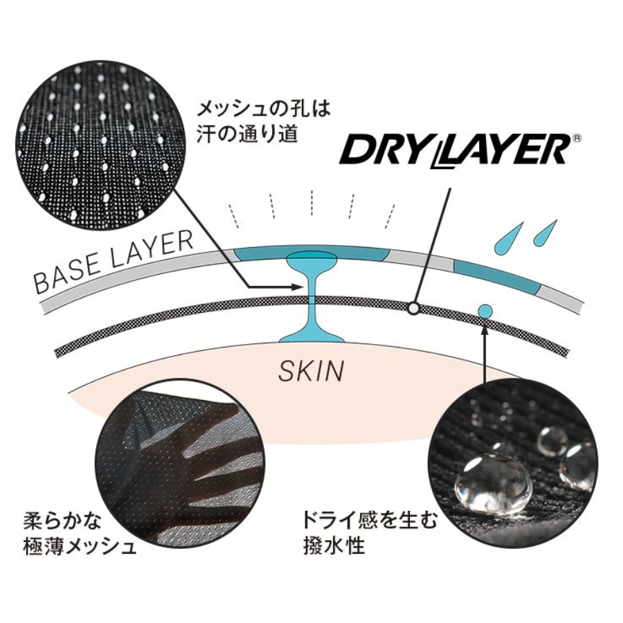 ドライレイヤー®の撥水構造を紹介する画像