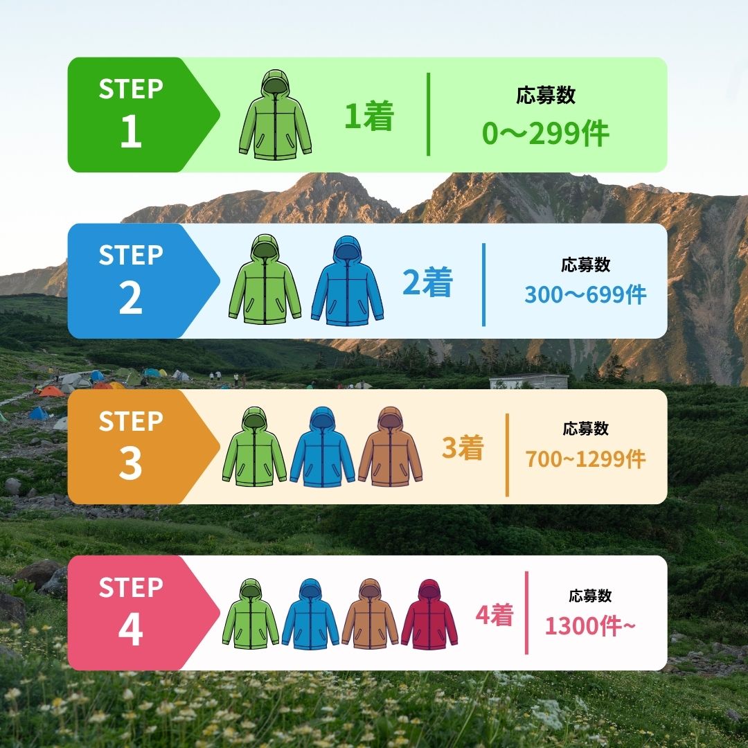 当選人数ステップアップ